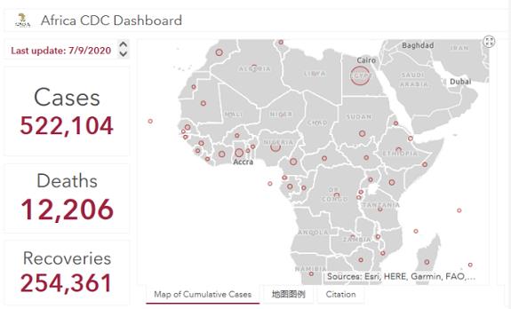 非洲新冠肺炎确诊病例数快速增长至52.2万