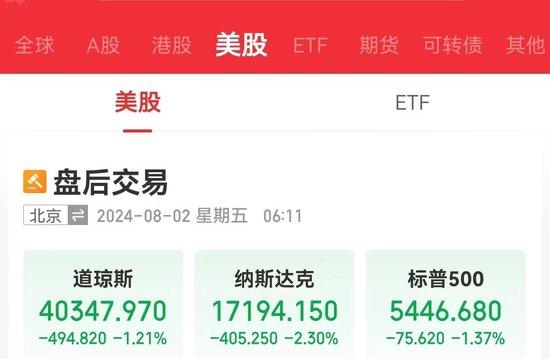 道指一度跳水近1000点，啥情况？英特尔宣布将裁撤超1.5万个岗位，近32年来首次暂停派息