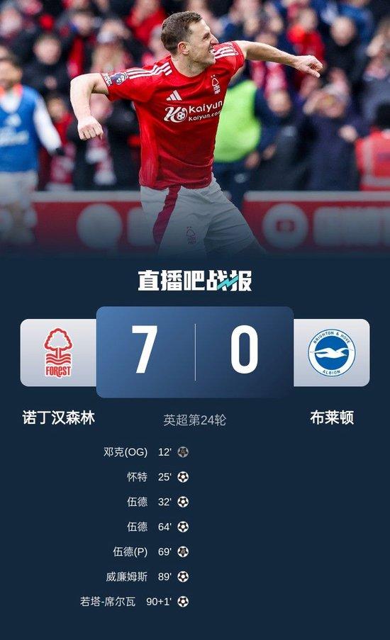 惨案！诺丁汉森林7-0布莱顿 伍德戴帽伊兰加3助攻三笘薰半场被换