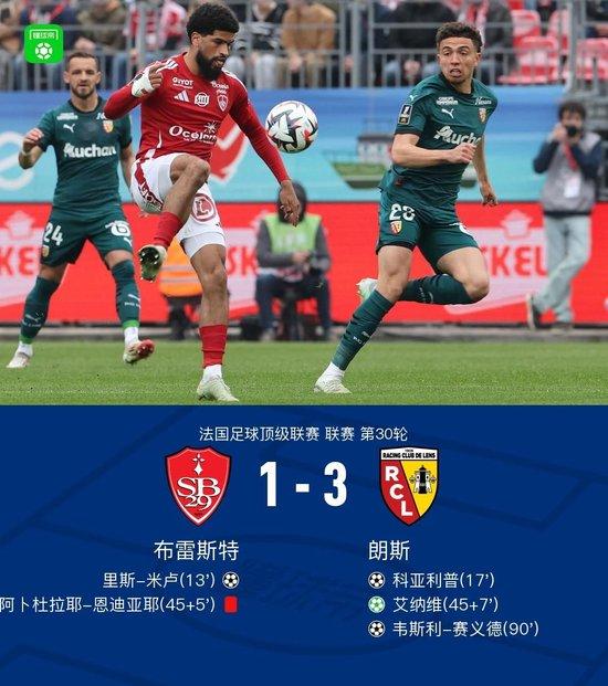 法甲：十人布雷斯特1-3朗斯，科亚利普、艾纳维、韦斯利-赛义德建功